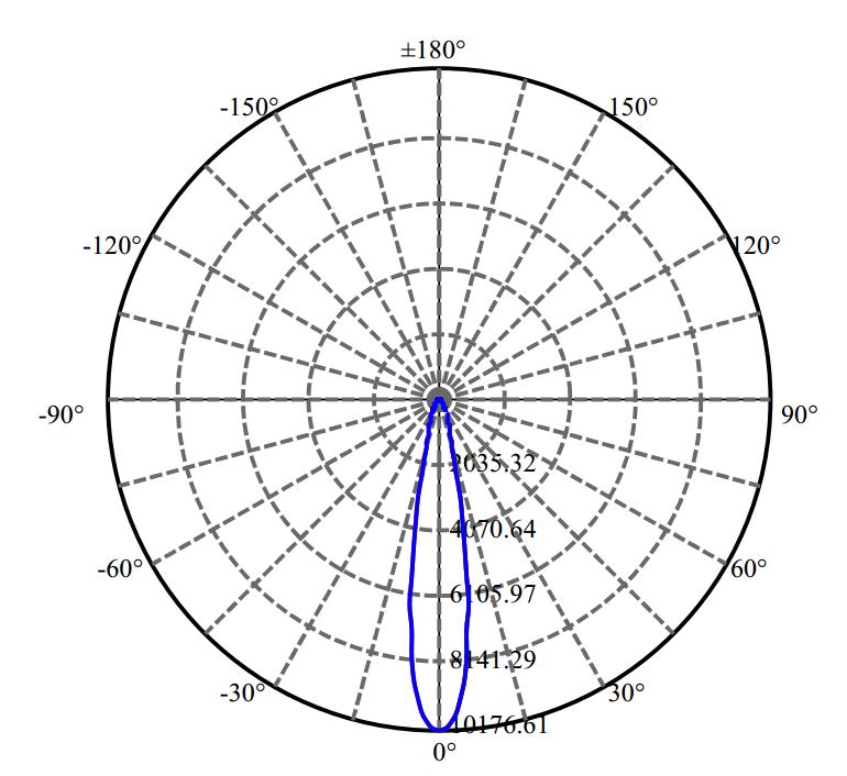 Nata Lighting Company Limited - Nichia CXM-14-AC40 3-1701-N